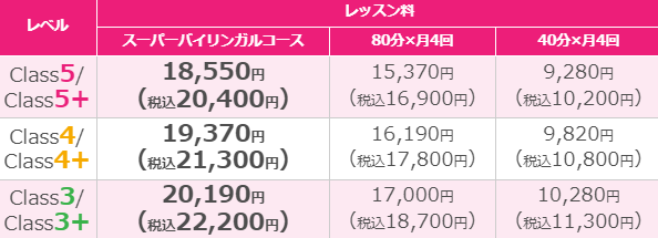 小学生グループレッスンの費用